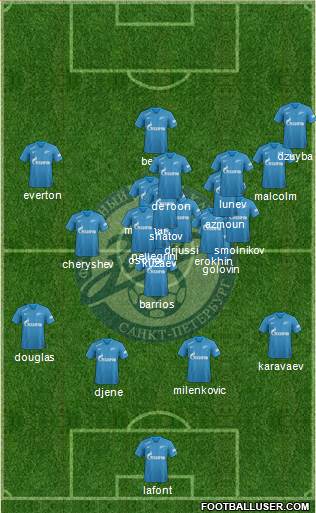 Zenit St. Petersburg Formation 2019