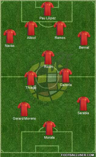 Spain Formation 2019