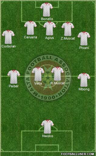 Malta Formation 2019