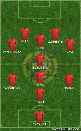 Spain Formation 2019