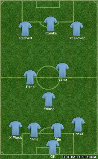 Championship Manager Team Formation 2019