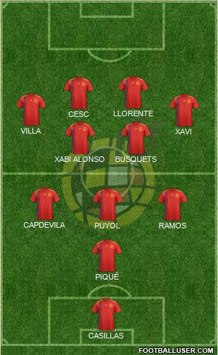 Spain Formation 2019