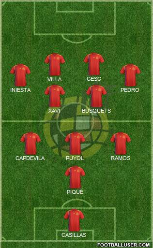 Spain Formation 2019