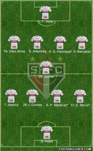 São Paulo FC Formation 2019