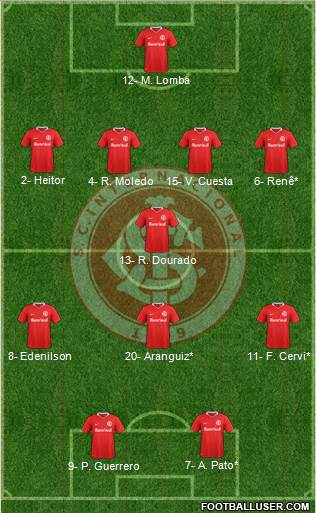 SC Internacional Formation 2019