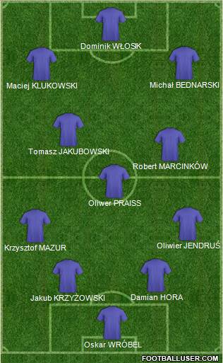 Euro 2012 Team Formation 2019