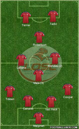 LOSC Lille Métropole Formation 2019