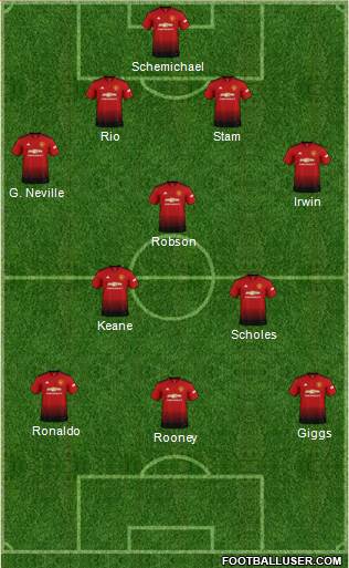 Manchester United Formation 2019