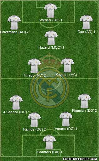 Real Madrid C.F. Formation 2019
