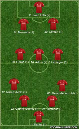 Liverpool Formation 2019