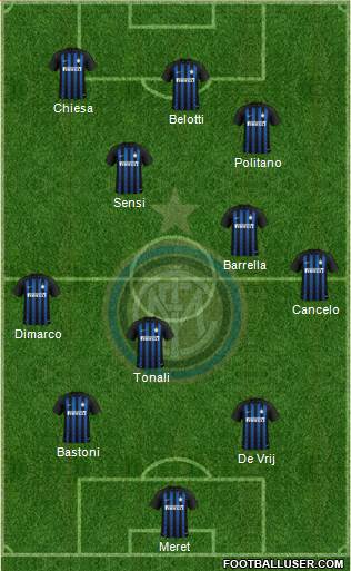 F.C. Internazionale Formation 2019