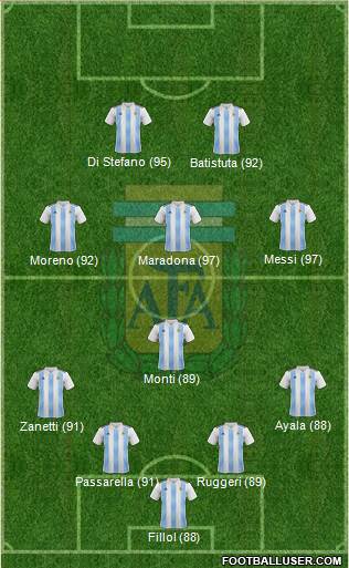 Argentina Formation 2019