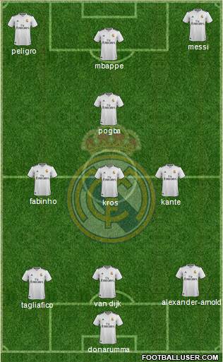 Real Madrid C.F. Formation 2019