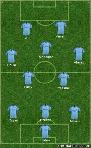 Manchester City Formation 2019