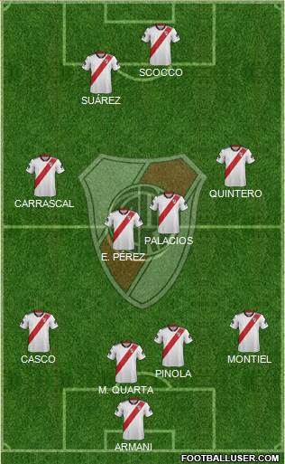 River Plate Formation 2019
