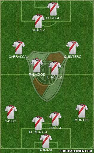 River Plate Formation 2019