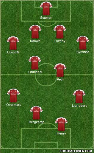 Arsenal Formation 2019