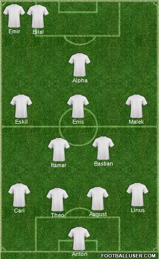 Dream Team Formation 2019