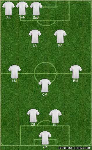 Dream Team Formation 2019