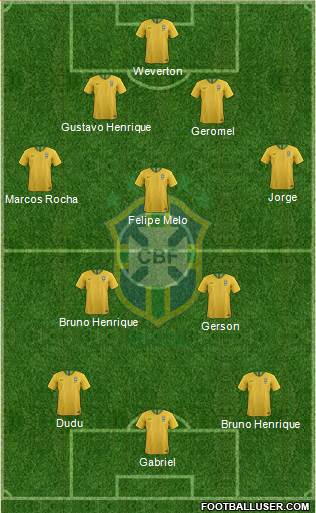 Brazil Formation 2019