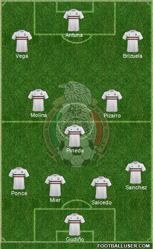 Mexico Formation 2019