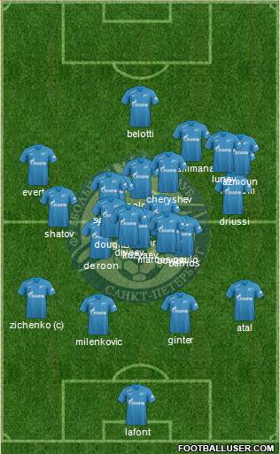 Zenit St. Petersburg Formation 2019