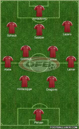 Austria Formation 2019