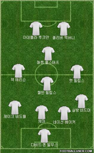 Dream Team Formation 2019