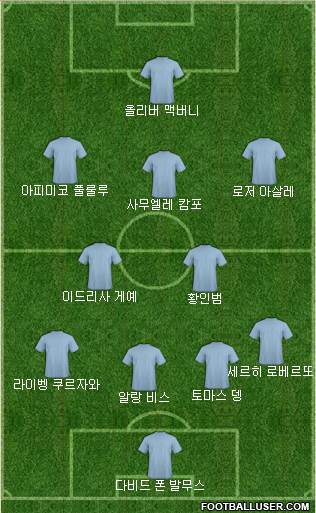 Dream Team Formation 2019