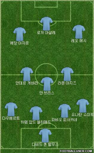 Dream Team Formation 2019