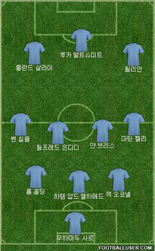 Dream Team Formation 2019