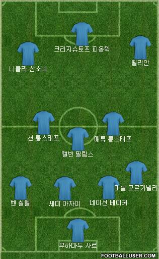 Dream Team Formation 2019
