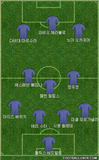 Dream Team Formation 2019