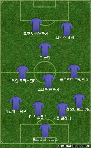Dream Team Formation 2019