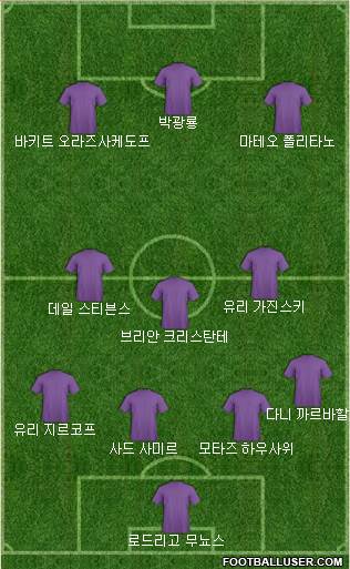 Dream Team Formation 2019