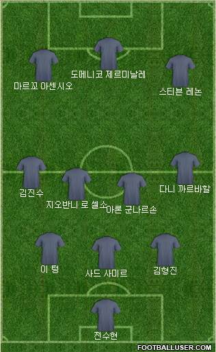 Dream Team Formation 2019