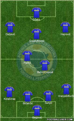 Bosnia and Herzegovina Formation 2019