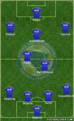 Bosnia and Herzegovina football formation