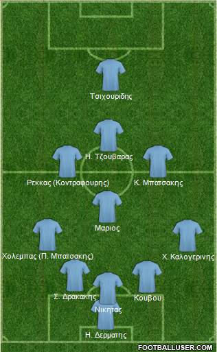 Dream Team Formation 2019
