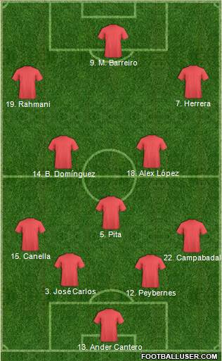 Dream Team Formation 2019
