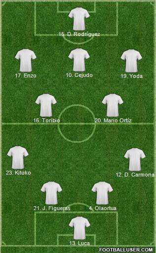 Dream Team Formation 2019