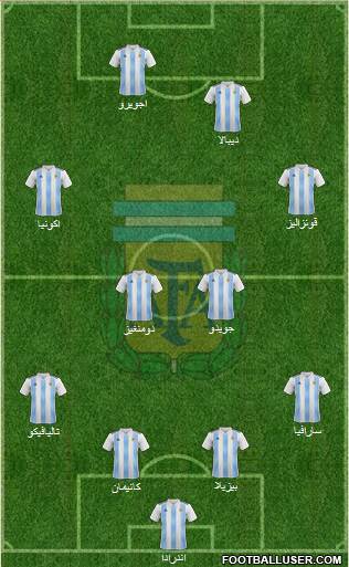 Argentina Formation 2019