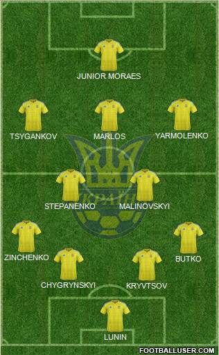 Ukraine Formation 2019