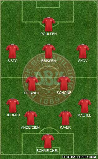 Denmark Formation 2019