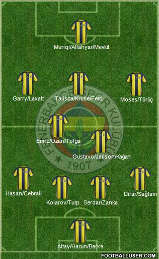 Fenerbahçe SK Formation 2019