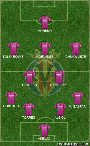 Villarreal C.F., S.A.D. Formation 2019