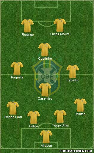 Brazil Formation 2019