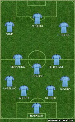 Manchester City Formation 2019