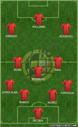 Spain Formation 2019