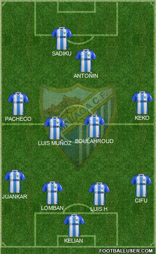 Málaga C.F., S.A.D. Formation 2019